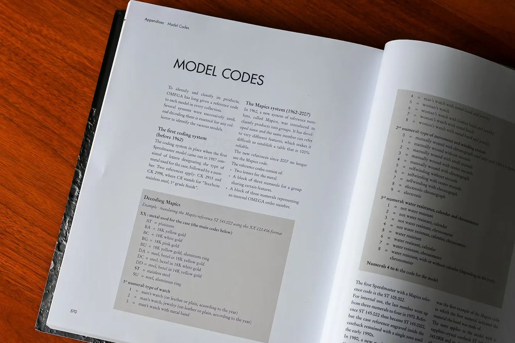 Die Zusammensetzung und Bedeutung von Uhrenreferenznummern verstehen